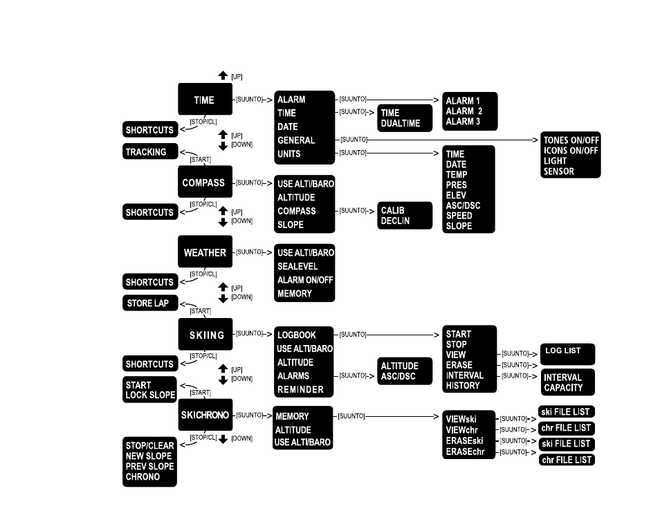 SUUNTO S6 User Manual | Page 233 / 582