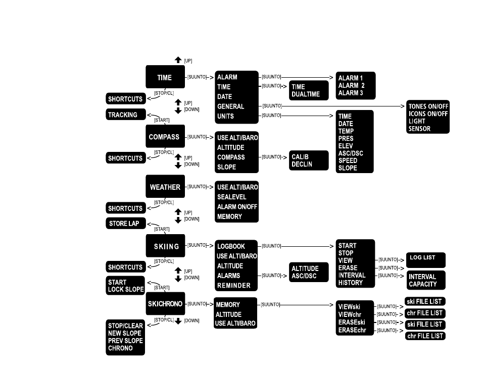 SUUNTO S6 User Manual | Page 381 / 582