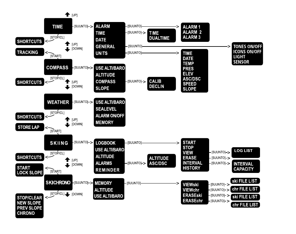 SUUNTO S6 User Manual | Page 454 / 582