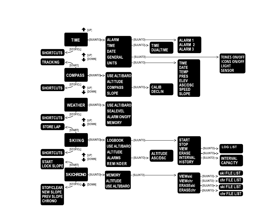 SUUNTO S6 User Manual | Page 525 / 582