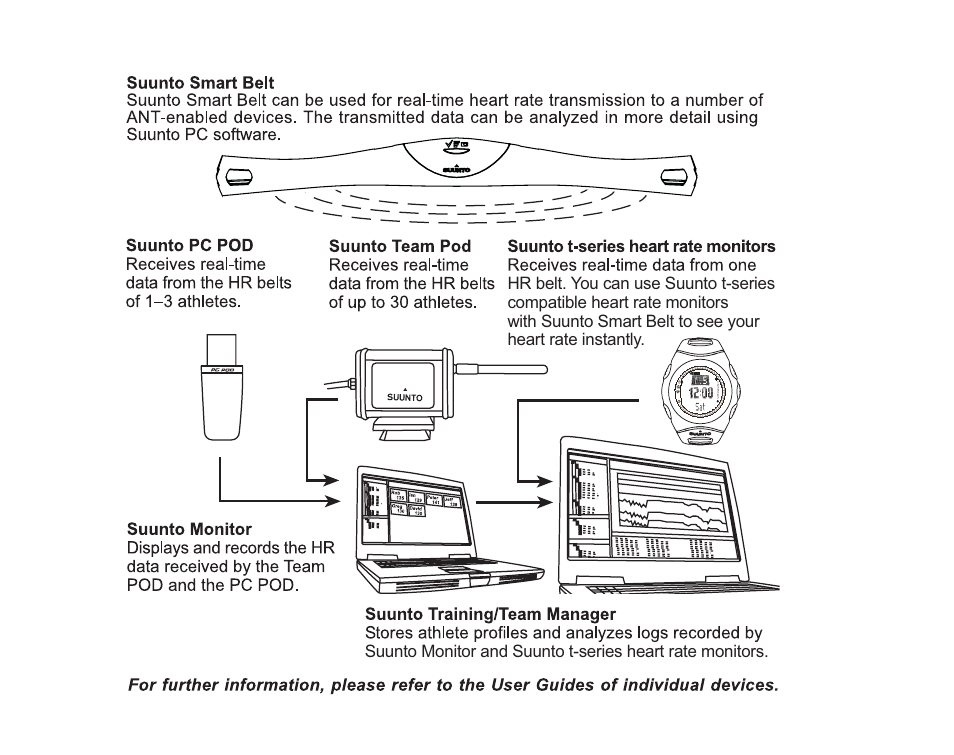 SUUNTO SMART BELT User Manual | Page 16 / 22