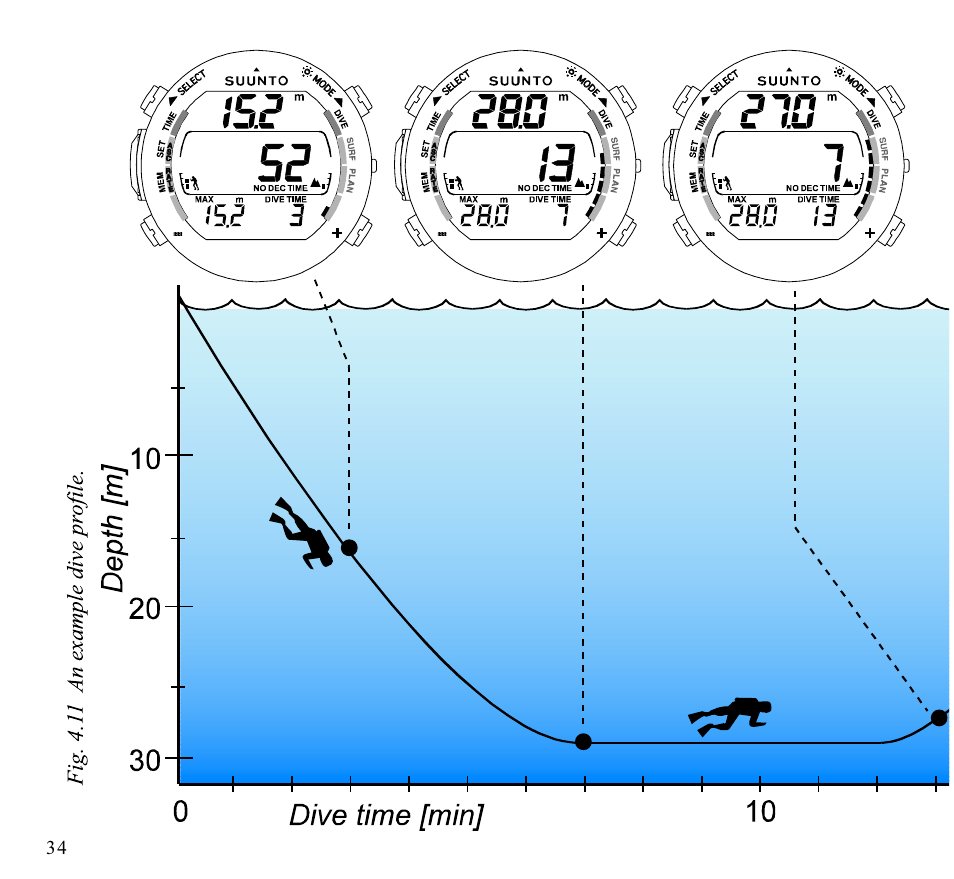 SUUNTO SPYDER User Manual | Page 36 / 93