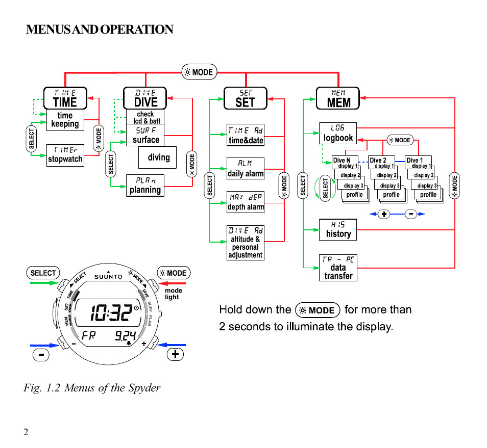 SUUNTO SPYDER User Manual | Page 4 / 93