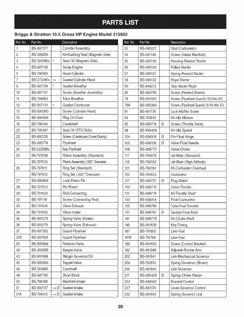 Parts lis | Craftsman 247.887330 User Manual | Page 36 / 72