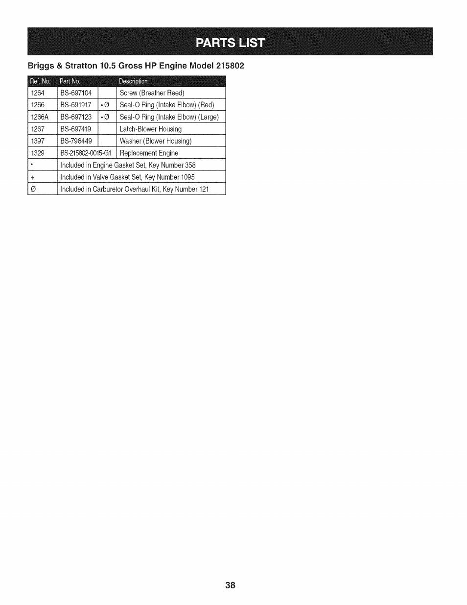 Parts lis | Craftsman 247.887330 User Manual | Page 38 / 72