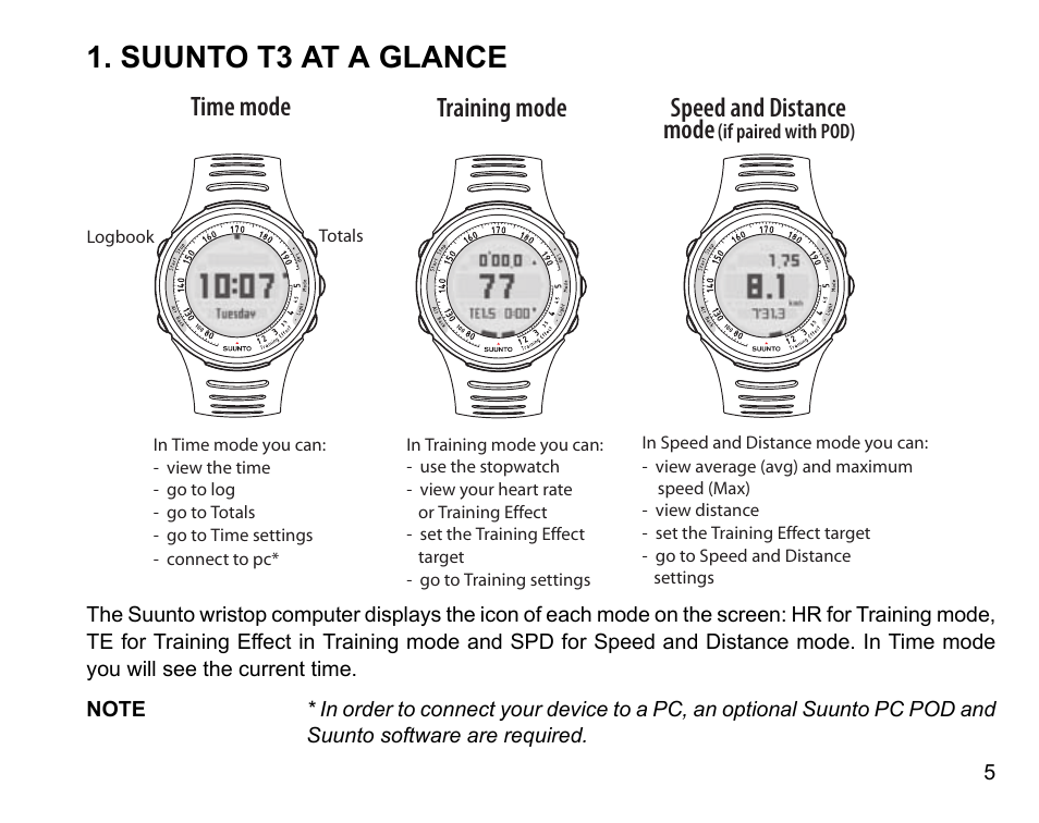 Suunto t3 at a glance, Time mode training mode speed and distance mode | SUUNTO t3 User Manual | Page 7 / 51