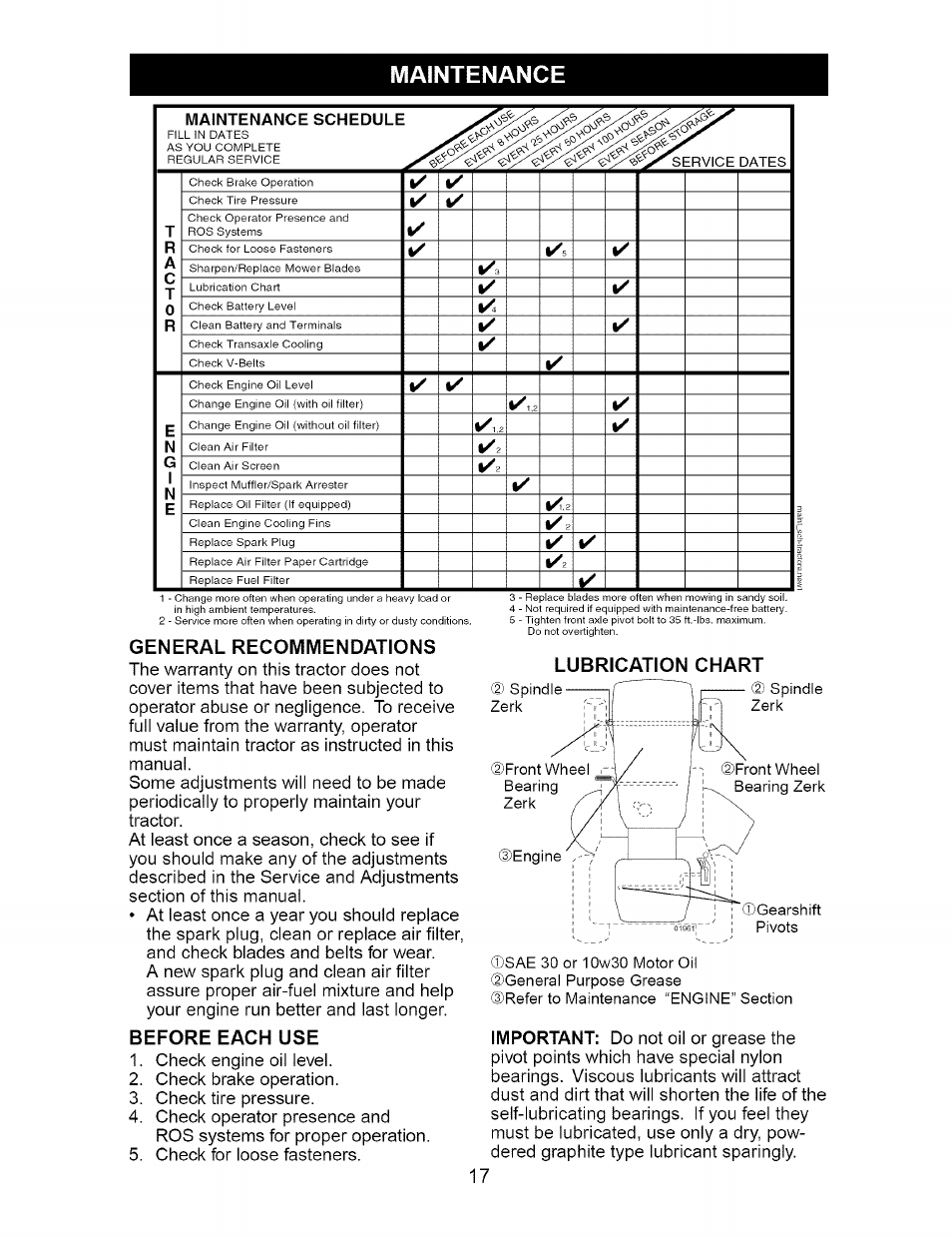 Maintenance, General recommendations, Before each use | Lubrication chart 5, Maintenance schedule | Craftsman 917.274810 User Manual | Page 17 / 56