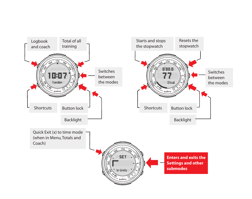 Time mode training / speed and distance mode | SUUNTO t4 User Manual | Page 2 / 56