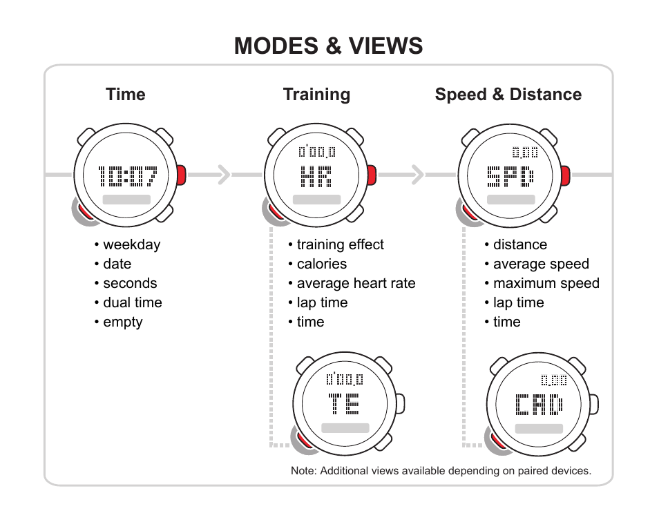 Modes & views | SUUNTO t4d User Manual | Page 2 / 58