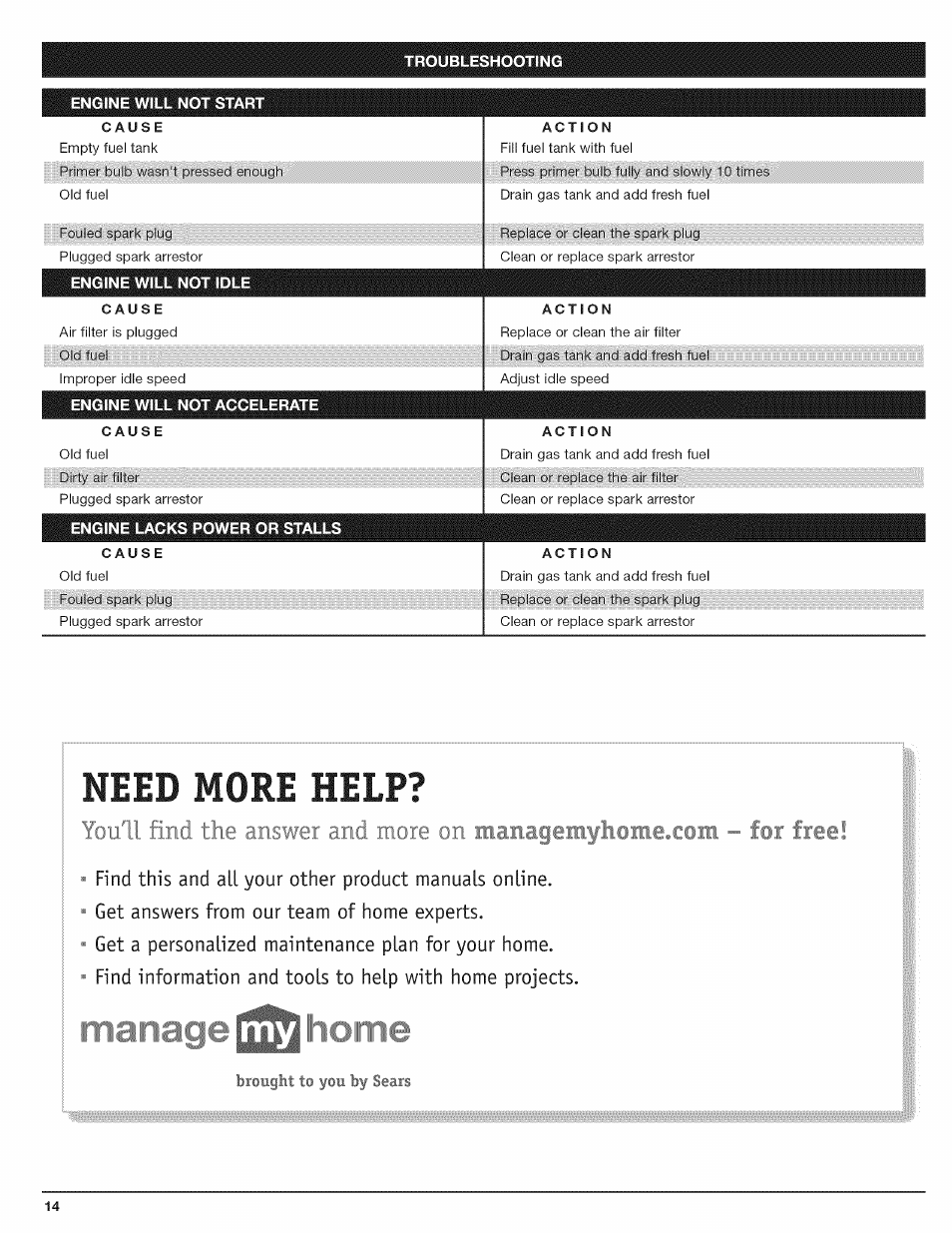 Troubleshooting, Need more help, You'll find | Answer and, More on | Craftsman 316.794801 User Manual | Page 14 / 36