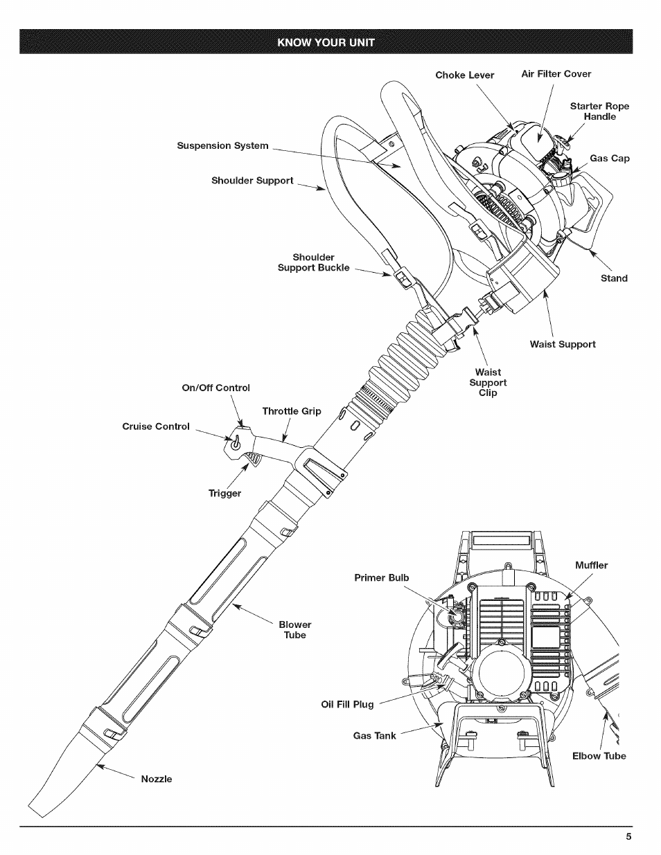 Know your unit | Craftsman 316.794801 User Manual | Page 5 / 36