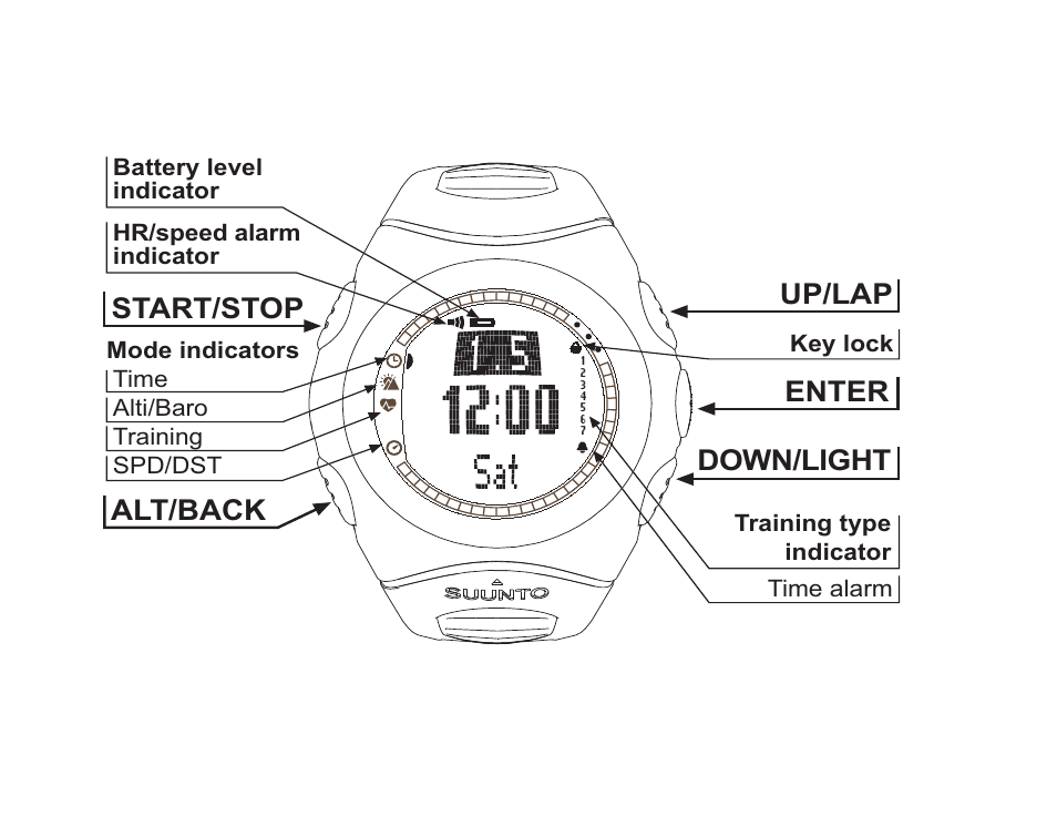 How to use your suunto t6, Display and buttons, Start/stop alt/back up/lap down/light enter | SUUNTO T6 User Manual | Page 17 / 83