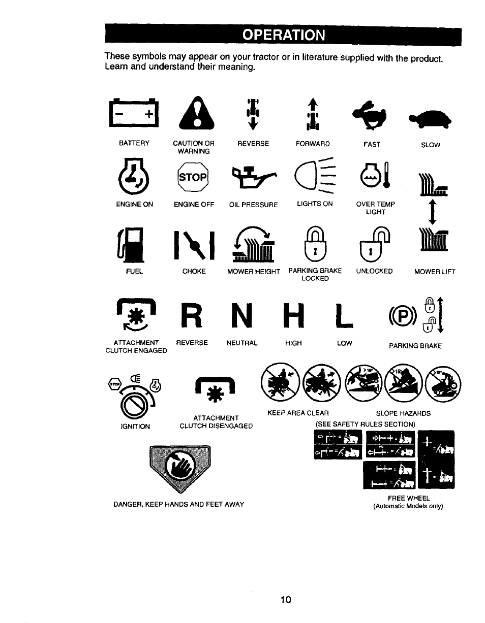 Fb l\l, Operation | Craftsman 917.270750 User Manual | Page 10 / 60