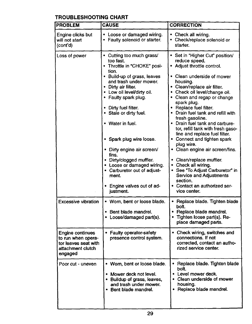 Craftsman 917.270750 User Manual | Page 29 / 60
