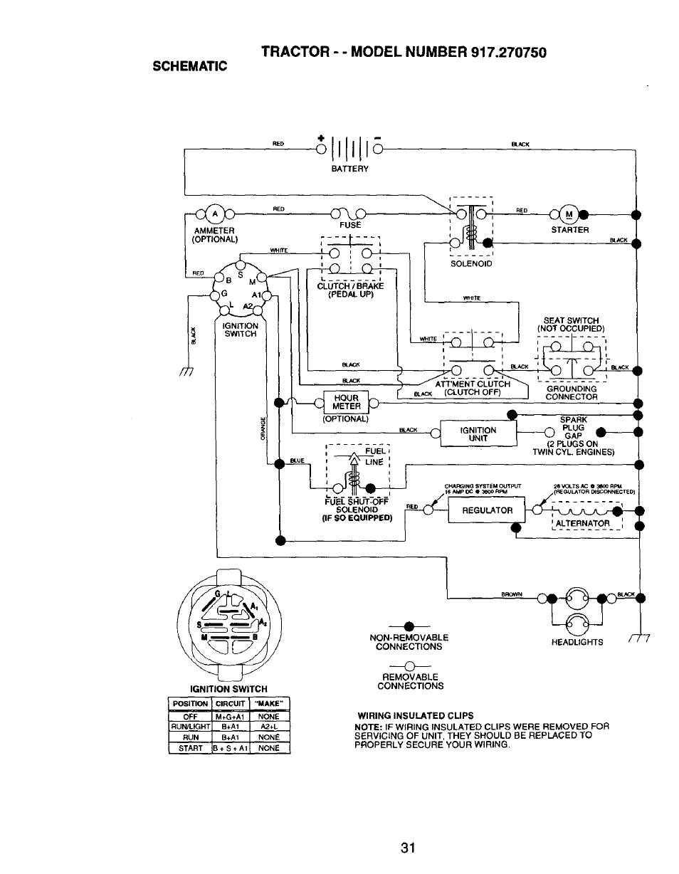 Schematic | Craftsman 917.270750 User Manual | Page 31 / 60