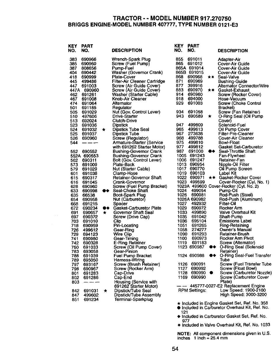 Description | Craftsman 917.270750 User Manual | Page 54 / 60