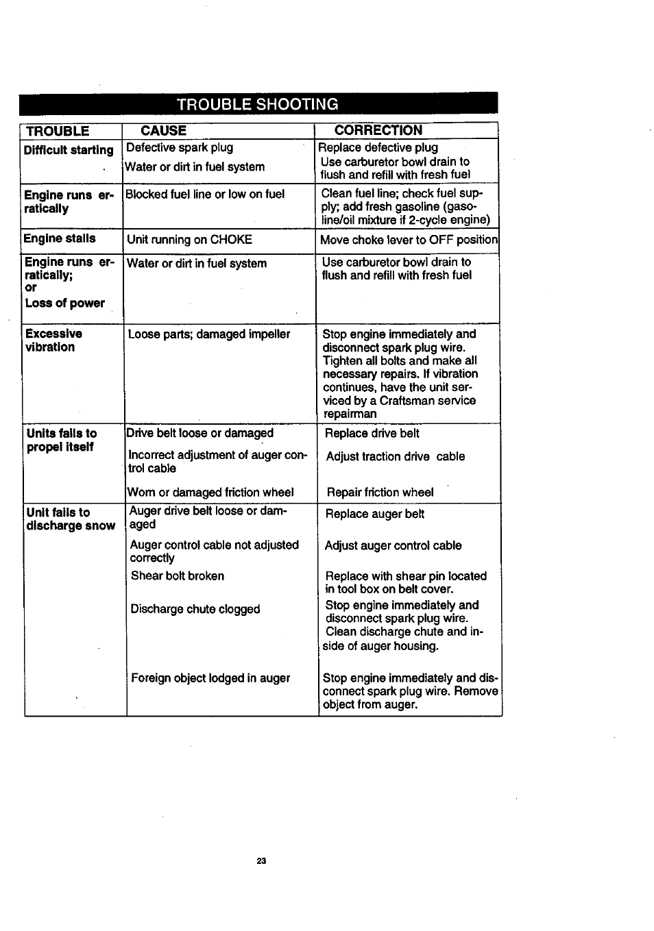 Craftsman 536.886140 User Manual | Page 23 / 39