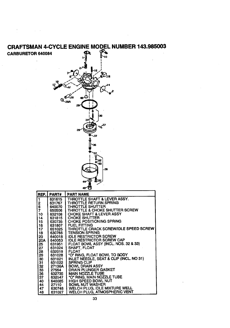 Craftsman 4-cycle engine model number 143.985003 | Craftsman 536.886140 User Manual | Page 33 / 39
