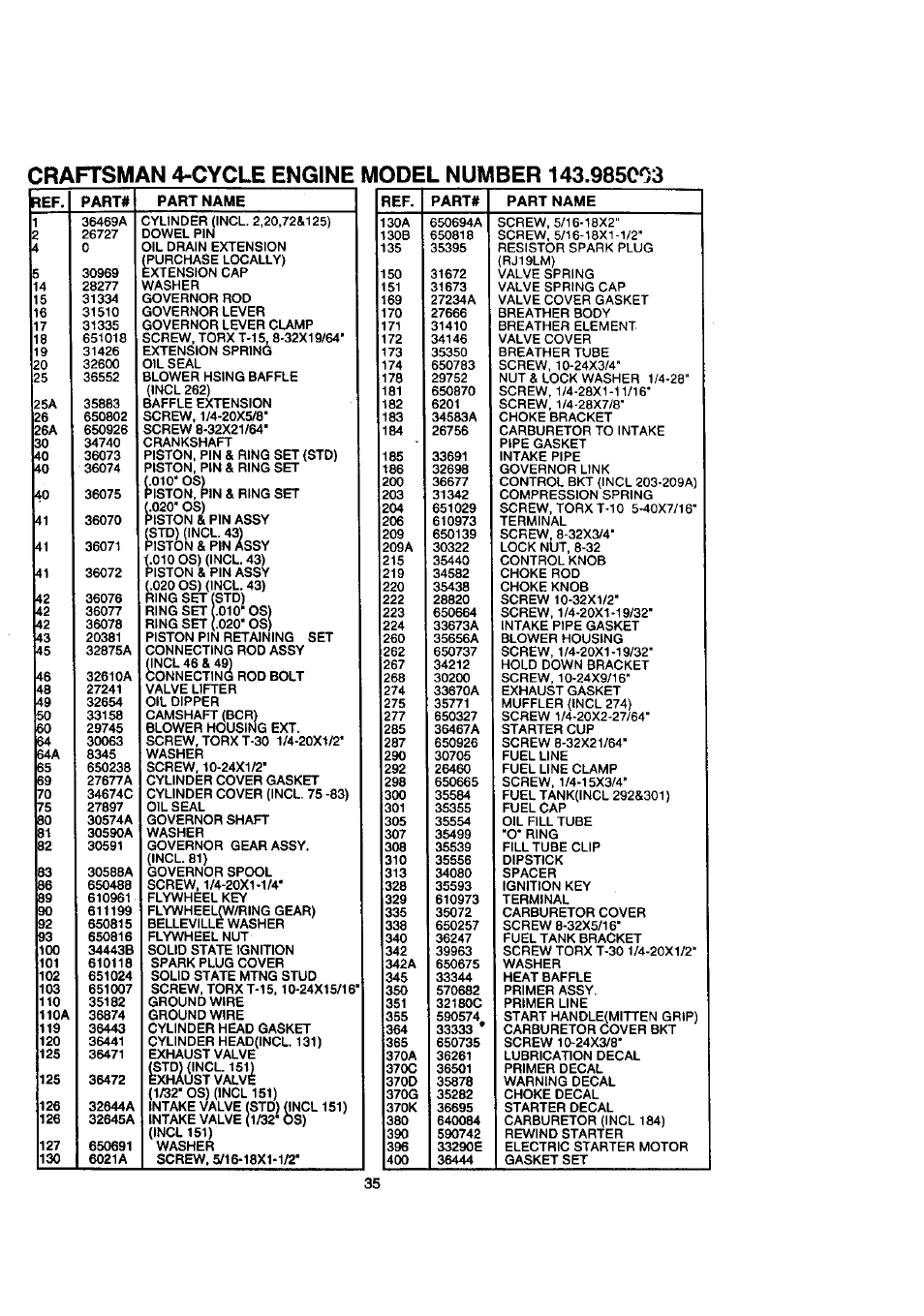 Craftsman 536.886140 User Manual | Page 35 / 39