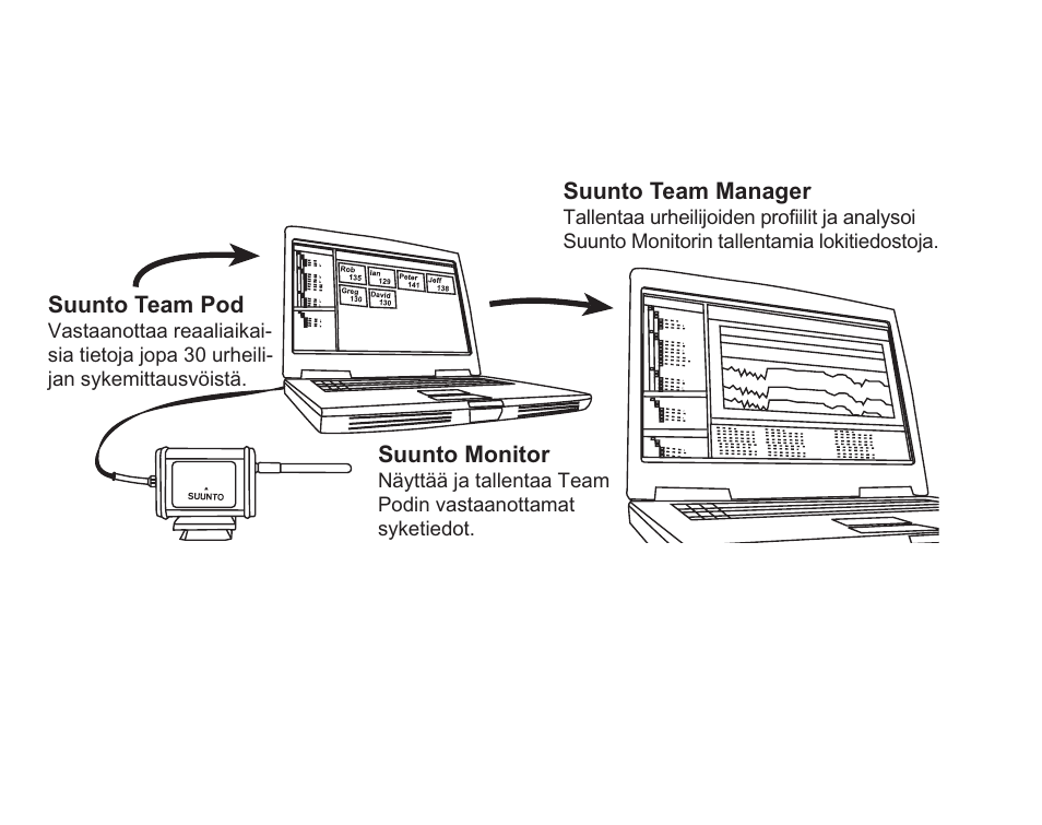 Suunto-ohjelmistot | SUUNTO TEAM POD User Manual | Page 139 / 182