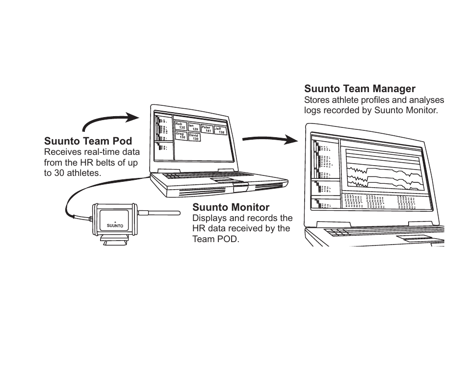 Suunto software, Real-time analysis - suunto monitor software | SUUNTO TEAM POD User Manual | Page 15 / 182