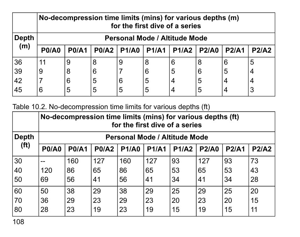 SUUNTO Vyper User Manual | Page 108 / 122