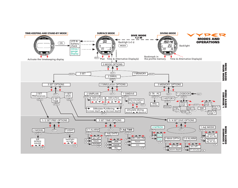 Modes and operations | SUUNTO Vyper User Manual | Page 121 / 122