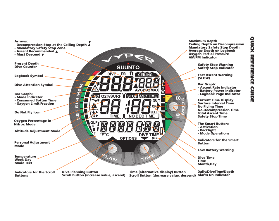 Quick reference guide | SUUNTO Vyper User Manual | Page 2 / 122