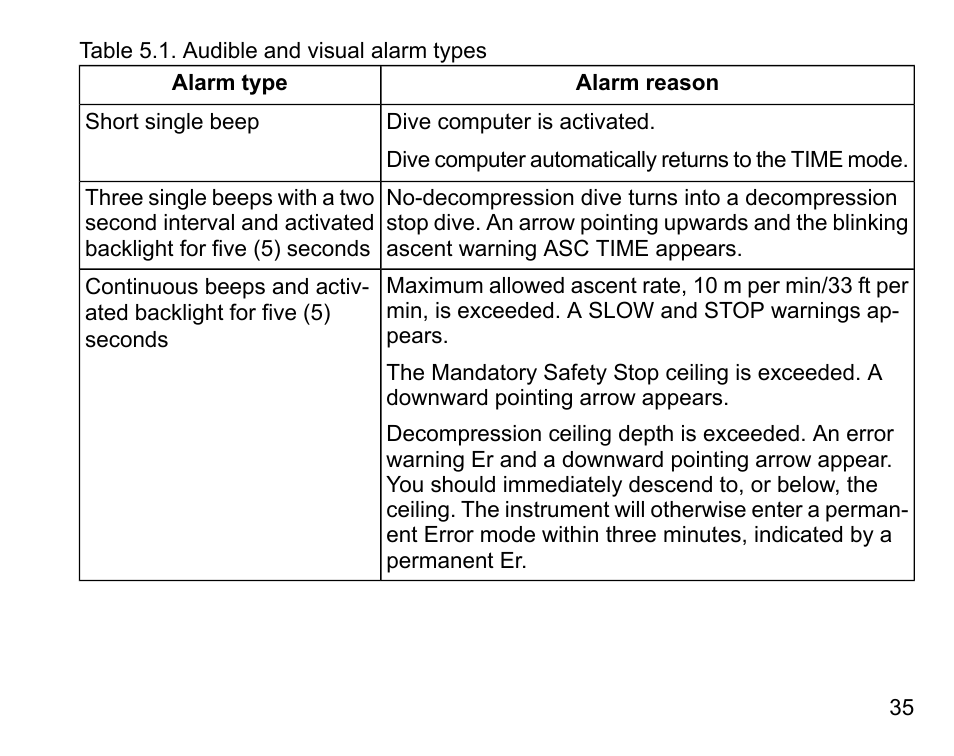 SUUNTO Vyper User Manual | Page 35 / 122