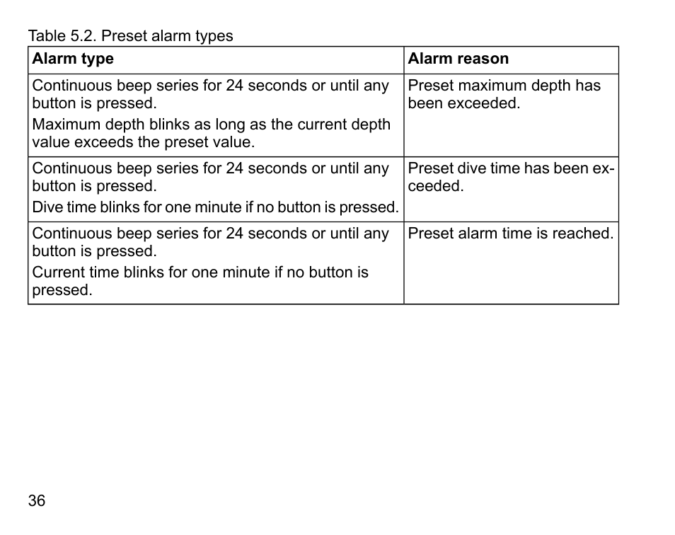 SUUNTO Vyper User Manual | Page 36 / 122