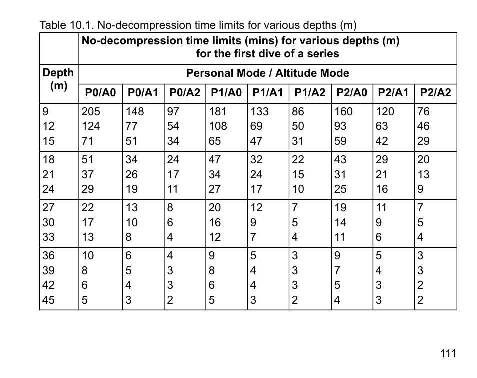 SUUNTO Vyper Air User Manual | Page 111 / 124