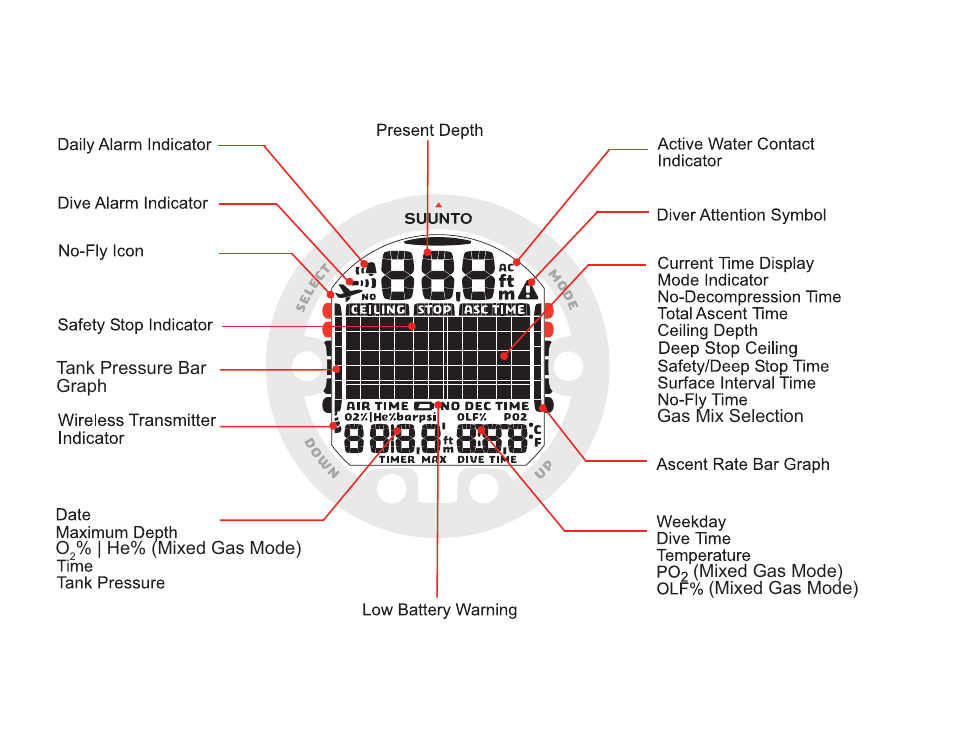 SUUNTO Vyper Air User Manual | Page 2 / 124