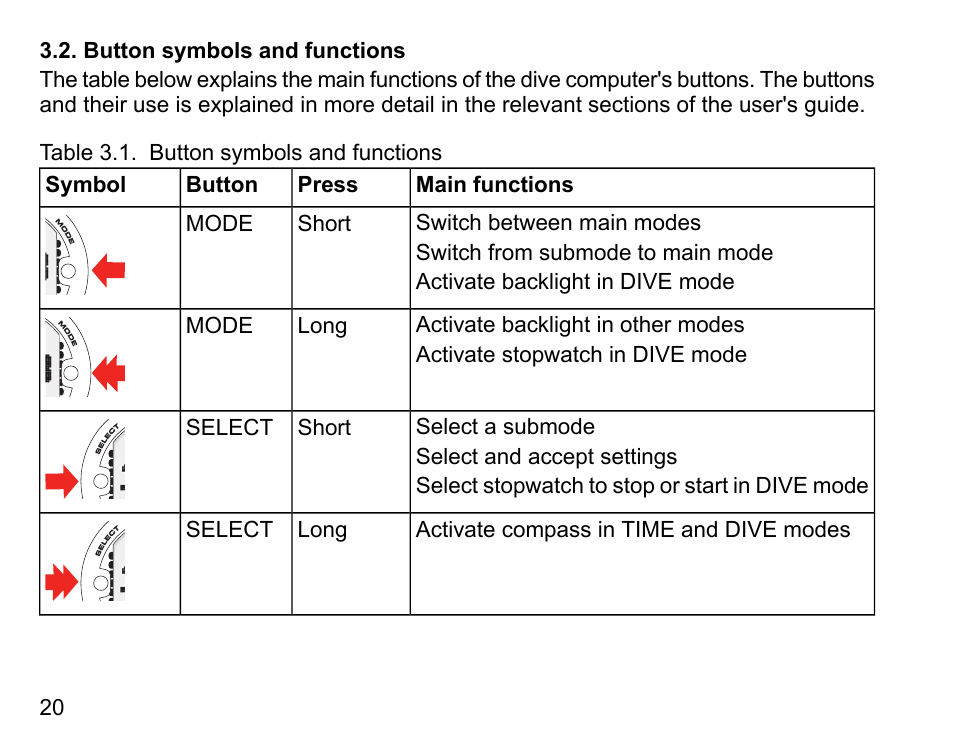 Button symbols and functions | SUUNTO Vyper Air User Manual | Page 20 / 124