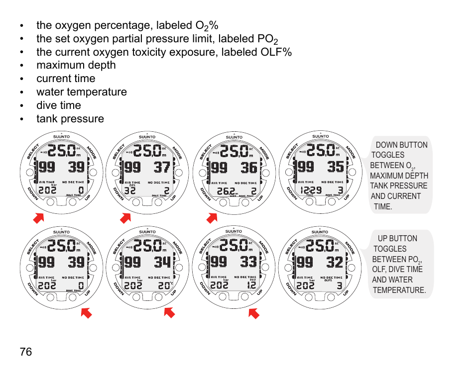 The oxygen percentage, labeled o, The set oxygen partial pressure limit, labeled po | SUUNTO Vyper Air User Manual | Page 76 / 124
