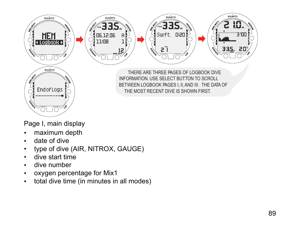 SUUNTO Vyper Air User Manual | Page 89 / 124