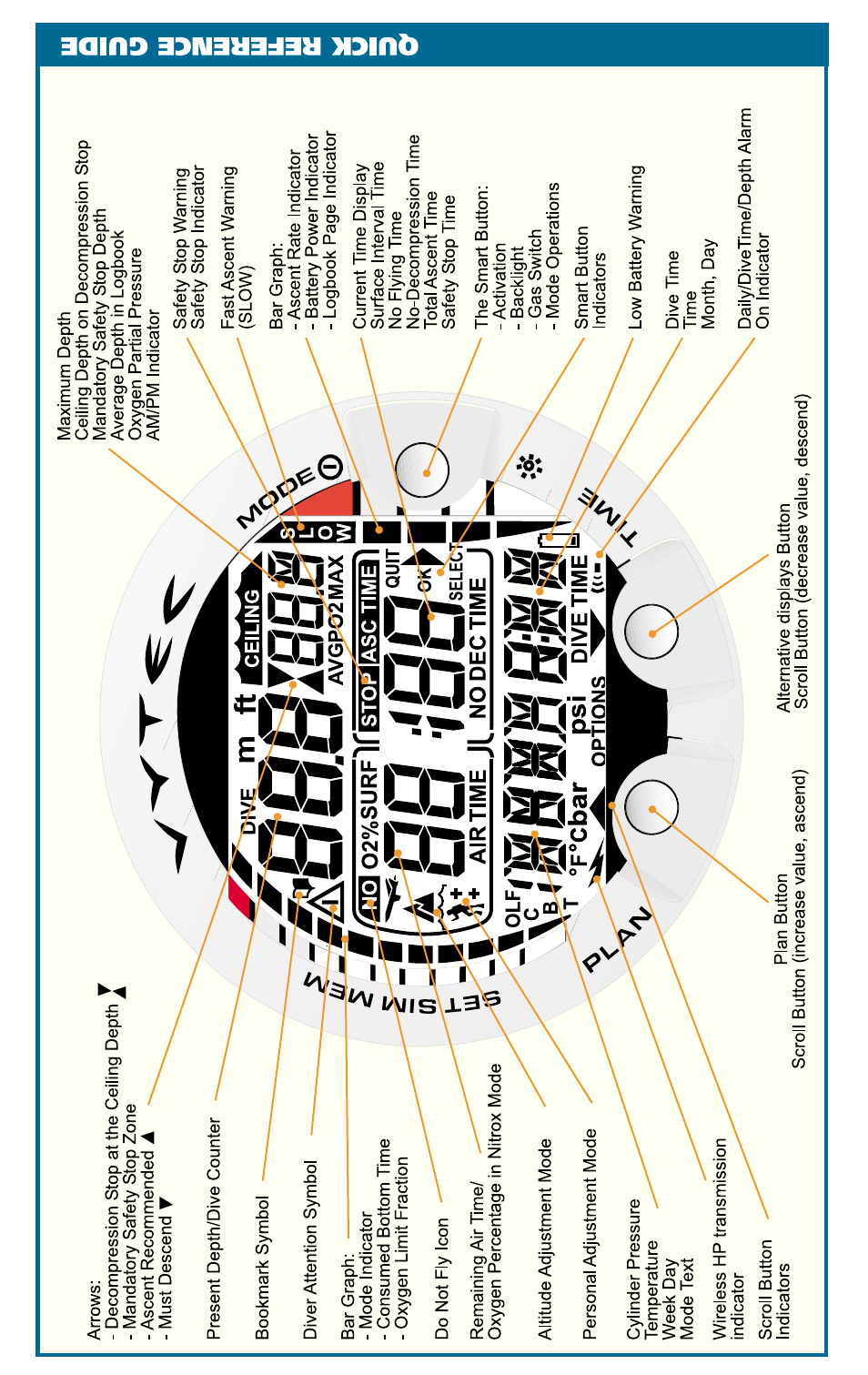 SUUNTO VYTEC User Manual | Page 2 / 84