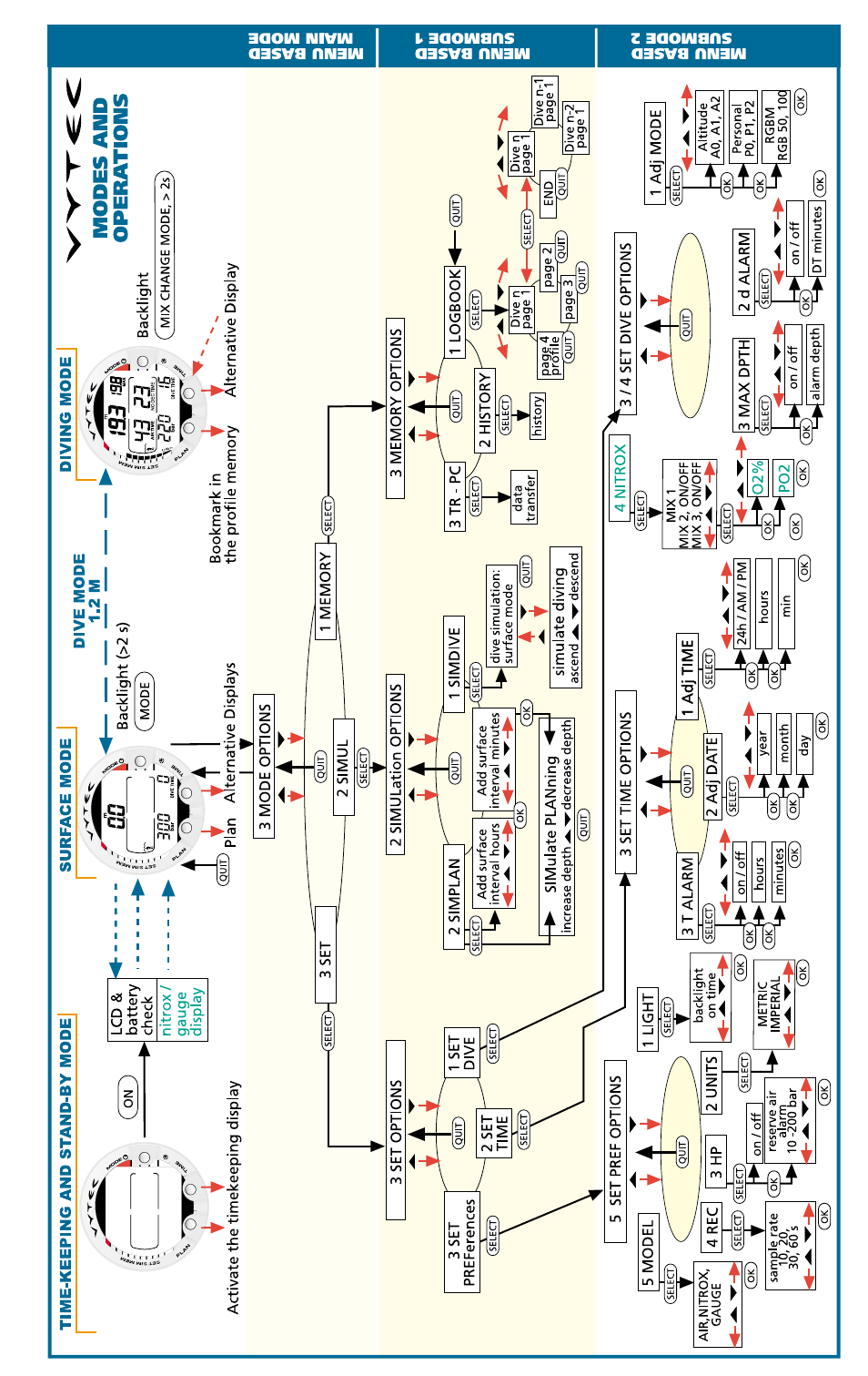 SUUNTO VYTEC User Manual | Page 83 / 84