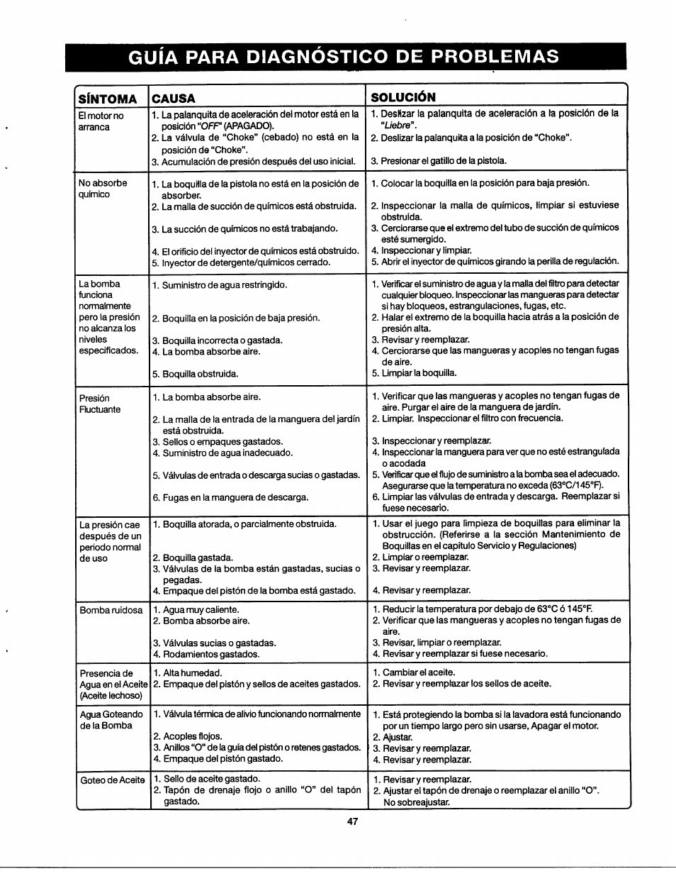 Guía para diagnostico de problemas, Síntoma causa solución | Craftsman 919.762350 User Manual | Page 47 / 54