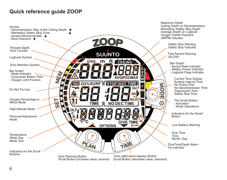 Quick reference guide zoop | SUUNTO Zoop User Manual | Page 2 / 108