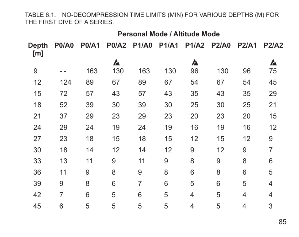 SUUNTO Zoop User Manual | Page 87 / 108