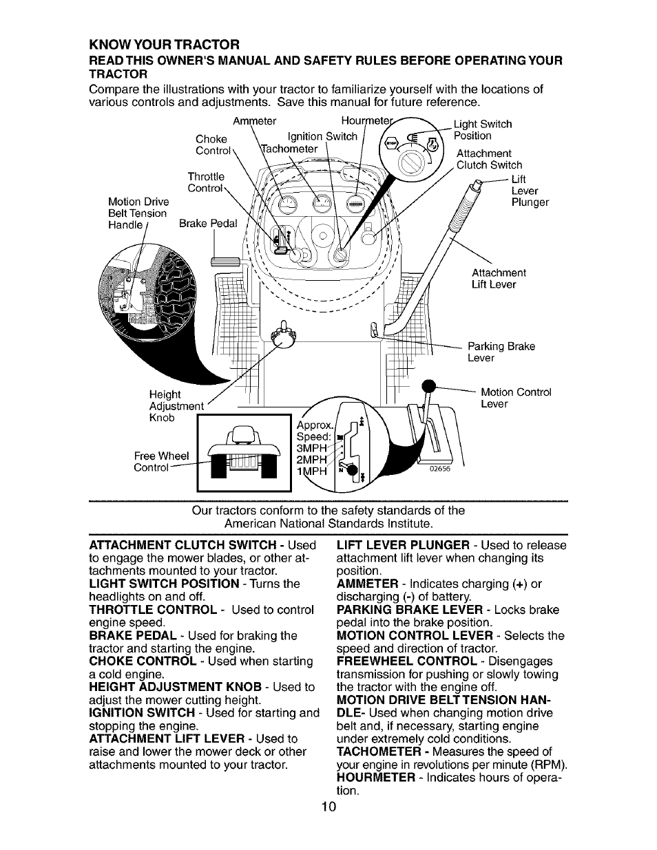 Know your tractor | Craftsman 917.275283 User Manual | Page 10 / 60