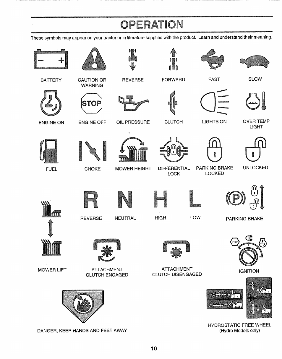 0perâtiom, L (®)|i, Fi' ■ j | I§ q l\i | Craftsman 917.259172 User Manual | Page 10 / 60