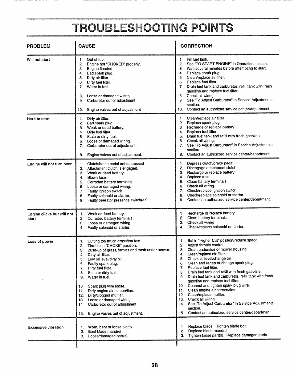 Troubleshooting points, Troubleshooting -29 | Craftsman 917.259172 User Manual | Page 28 / 60