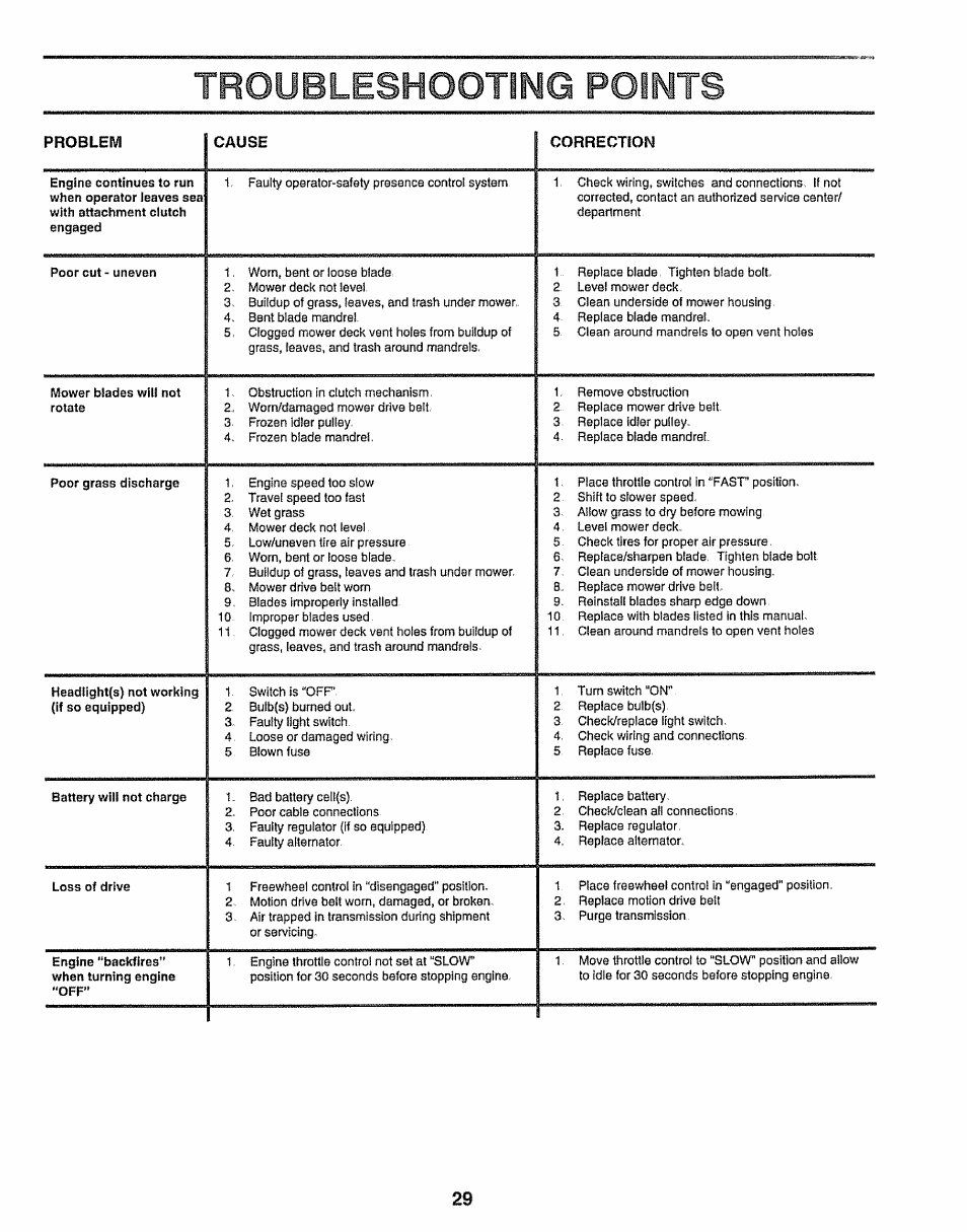 Troubleshooting points | Craftsman 917.259172 User Manual | Page 29 / 60