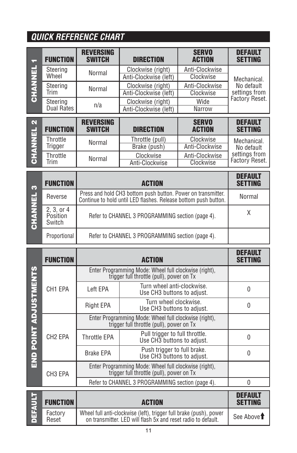 Quick reference chart | Tactic TTX300 3-Ch SLT User Manual | Page 11 / 12