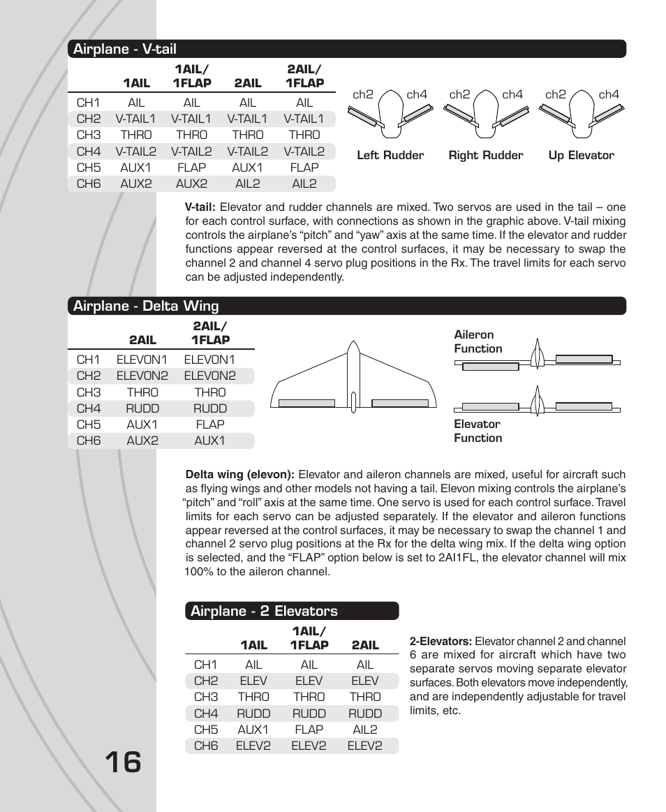 Tactic TTX650 6-Ch SLT Computer User Manual | Page 16 / 48