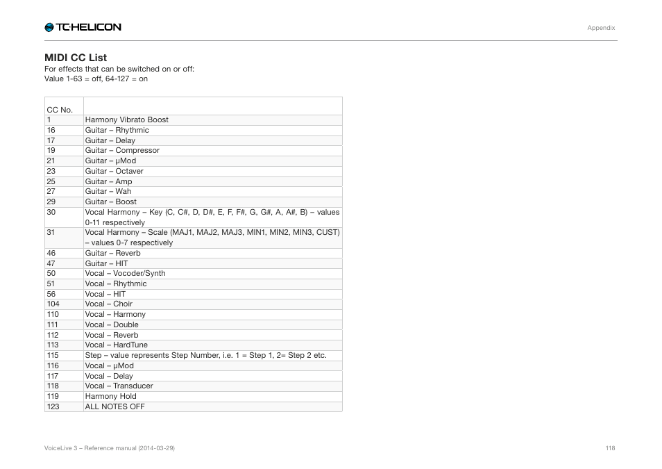 Midi cc list | TC-Helicon VoiceLive 3 - Reference Manual User Manual | Page 120 / 127