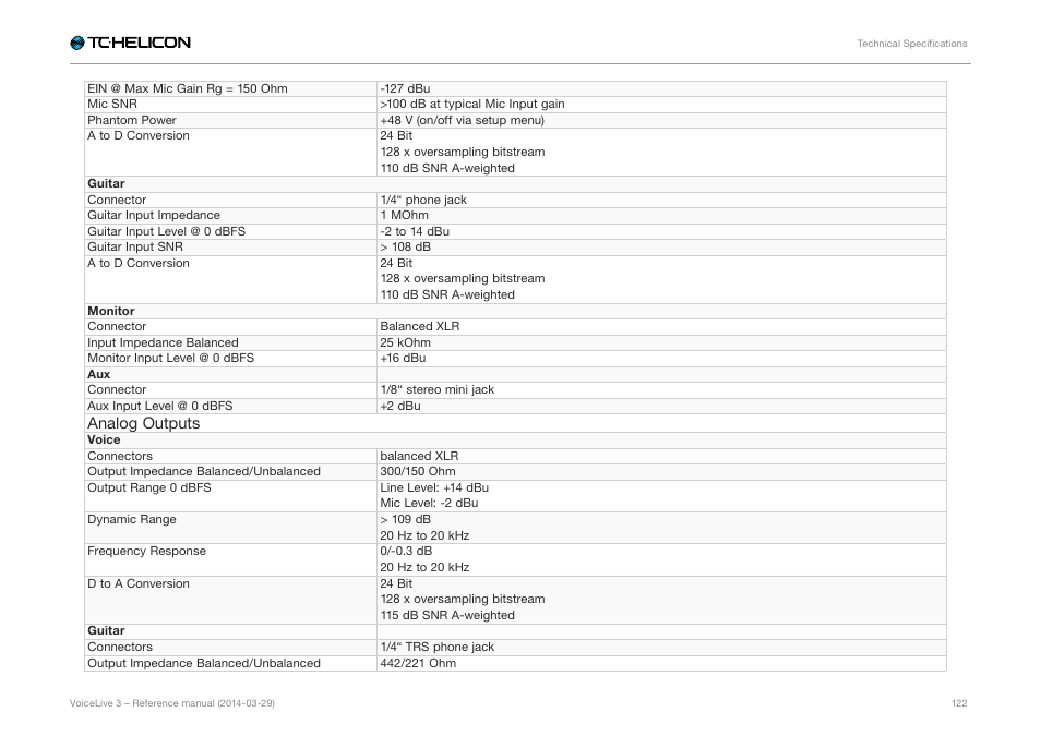TC-Helicon VoiceLive 3 - Reference Manual User Manual | Page 124 / 127