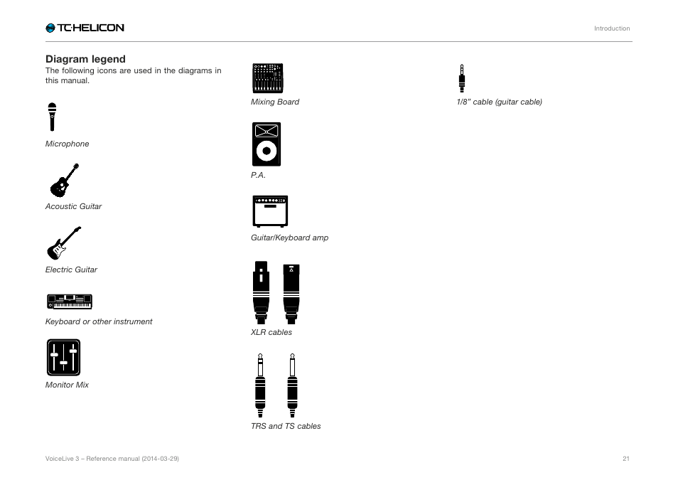 Diagram legend, Microphone, Acoustic guitar | Electric guitar, Keyboard or other instrument, Monitor mix, Mixing board, Guitar/keyboard amp, Xlr cables, Trs and ts cables | TC-Helicon VoiceLive 3 - Reference Manual User Manual | Page 23 / 127