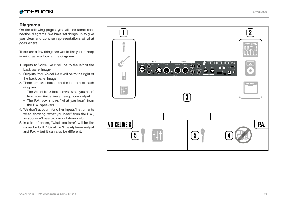 Diagrams | TC-Helicon VoiceLive 3 - Reference Manual User Manual | Page 24 / 127